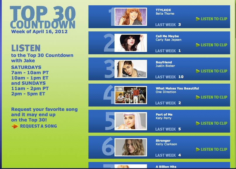 BELLA-TOP30CHART